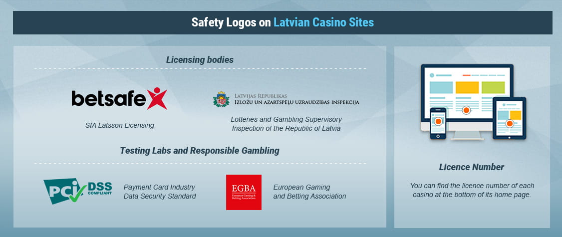How to Recognise Legal Casino Sites in Latvia
